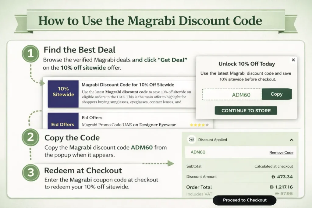 how to use magrabi discount code ADM60